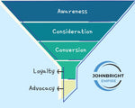Customers Retention Funnel