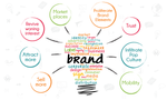 Brand Automated Awareness