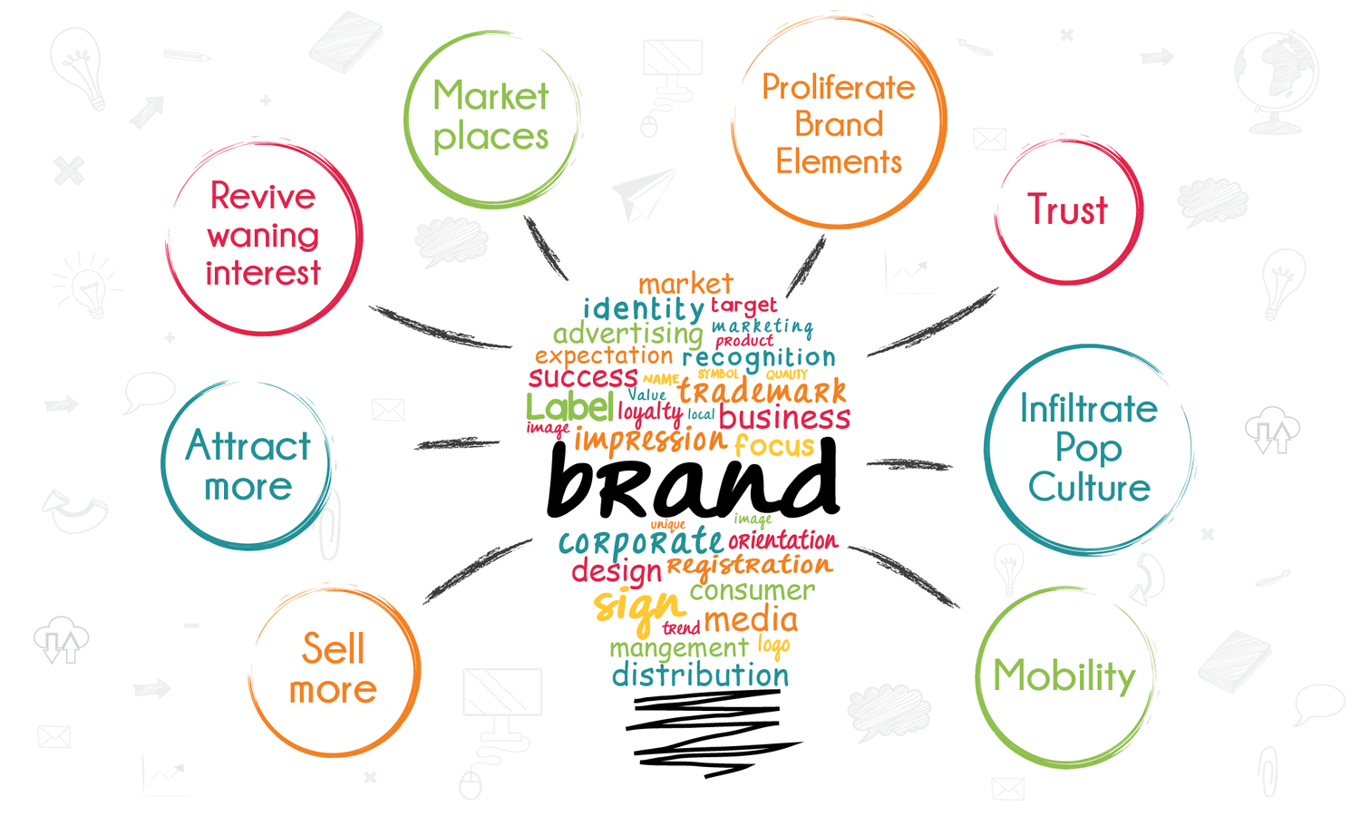Brand Automated Awareness